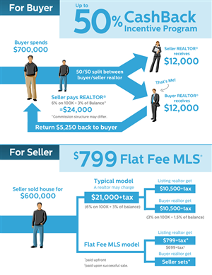 Design Infographie par CanonShooter pour ce projet | Design : #2653745