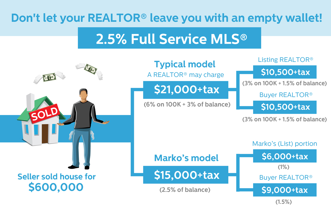 Design Infographie par CanonShooter pour ce projet | Design : #2653746