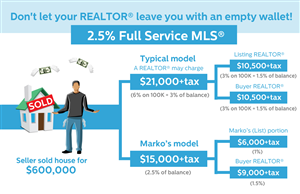 Design Infographie par CanonShooter pour ce projet | Design : #2653746