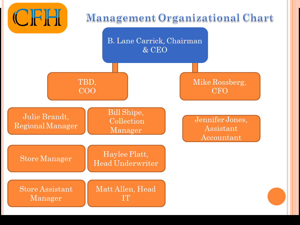 Design de PowerPoint par Designer Charli pour Carrick Restaurant Group, LLC | Design #2645852