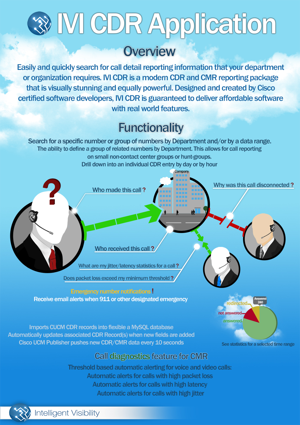 Flyer Design by okeo for Intelligent Visibility | Design #16166505
