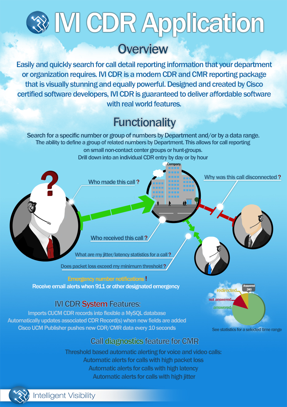 Flyer Design by okeo for Intelligent Visibility | Design #16166793