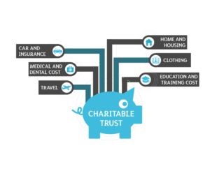 Graphic Design by Kristina Andonoff for this project | Design: #16290391