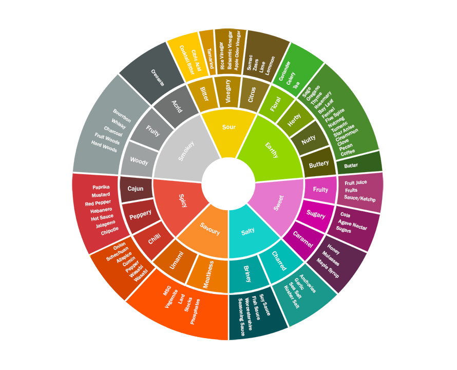 Diseño Gráfico por Sharp para FAT APPLE EVENT CO. PTY LTD | Diseño #16239921