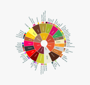 Graphic Design by INDIAN_Ashok for FAT APPLE EVENT CO. PTY LTD | Design: #16223137