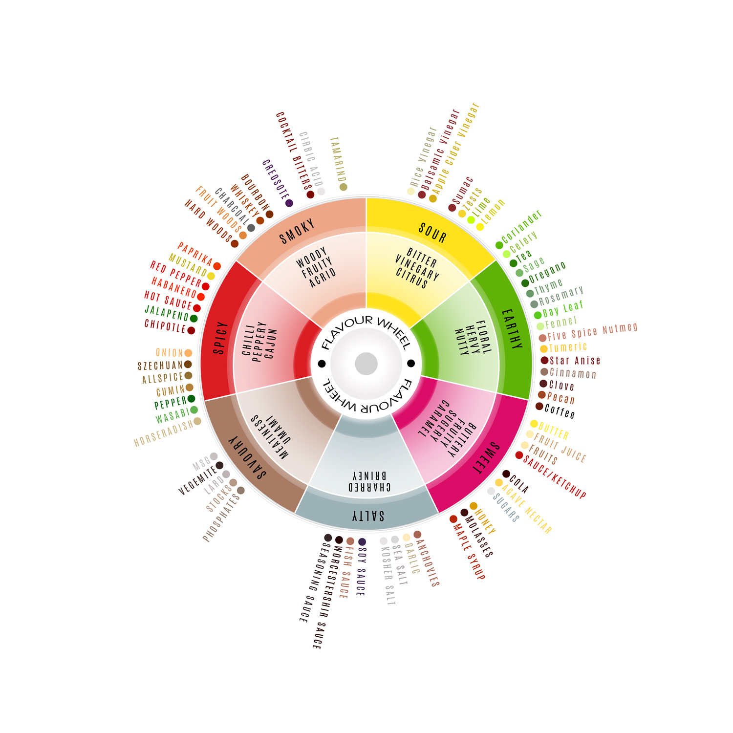 Grafik-Design von tarokun für FAT APPLE EVENT CO. PTY LTD | Design #16233656