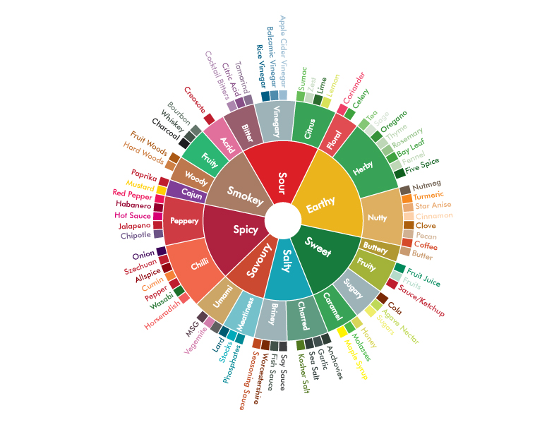 Design Graphique par DesignerGuide pour FAT APPLE EVENT CO. PTY LTD | Design #16242213