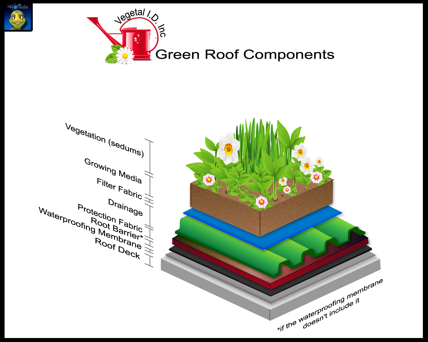 Graphic Design by SPLATmedia for this project | Design #608224