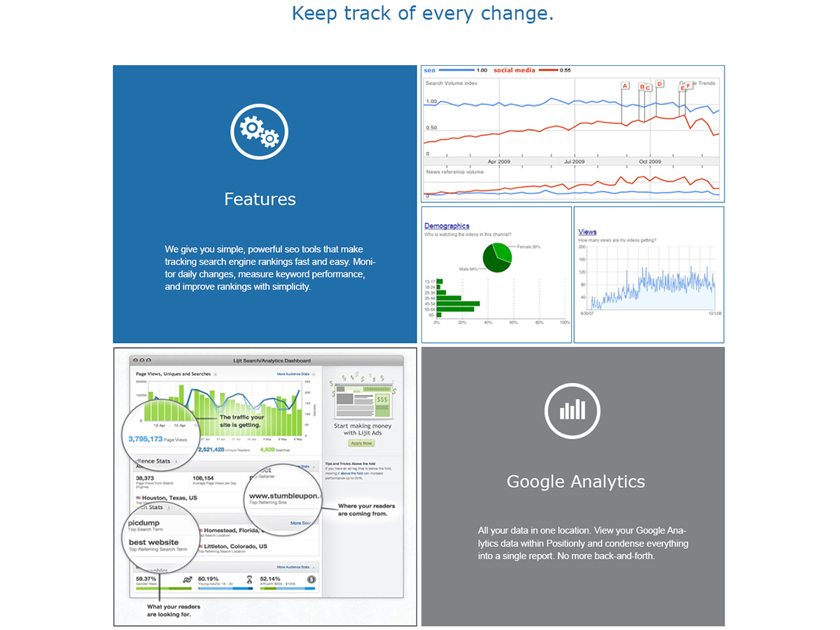 Web Design by Dennis Martens for this project | Design #2661580