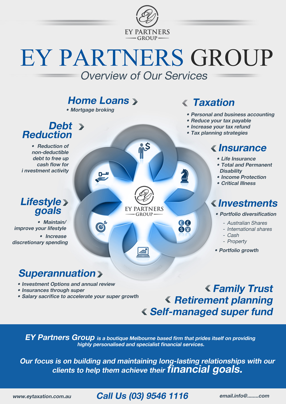 Brochure Design by uk for EY Partners Group | Design: #2720541