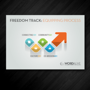 Church Equipping Classes Needing Printed Banner