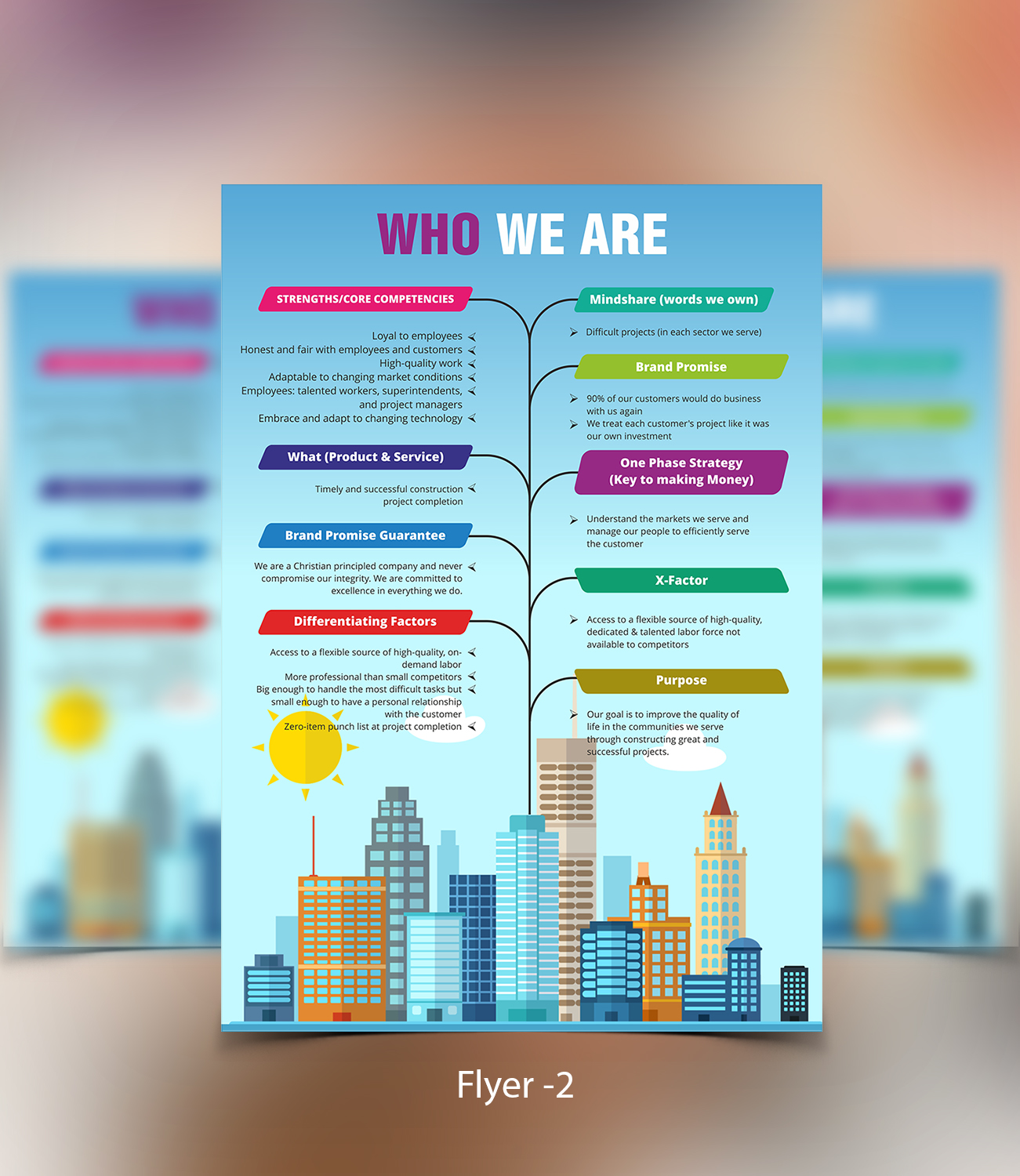 Flyer Design by ecorokerz for this project | Design #16328499
