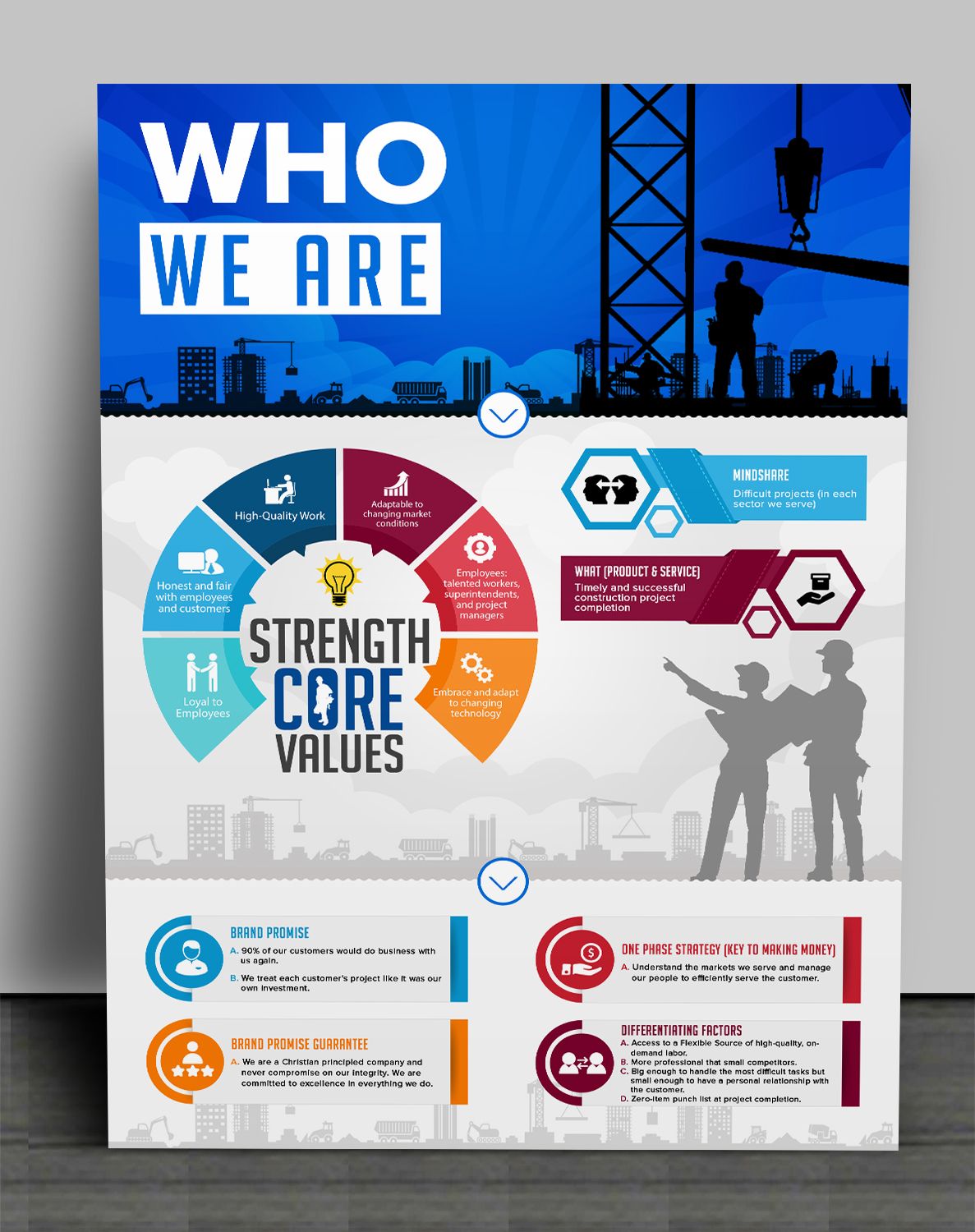 Diseño de Flyer por SAI DESIGNS para este proyecto | Diseño #16487375