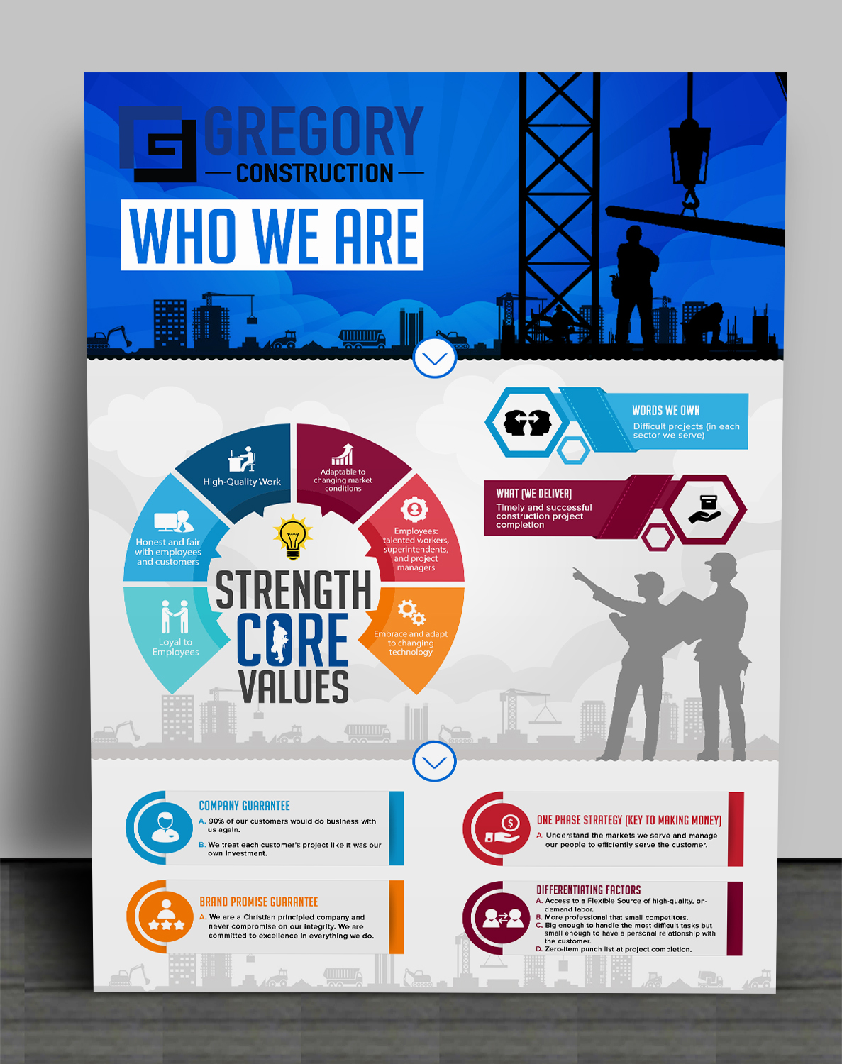 Flyer Design by SAI DESIGNS for this project | Design #16527214