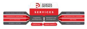 Service Offering Graphic Design | Design Graphique par Expert Designer