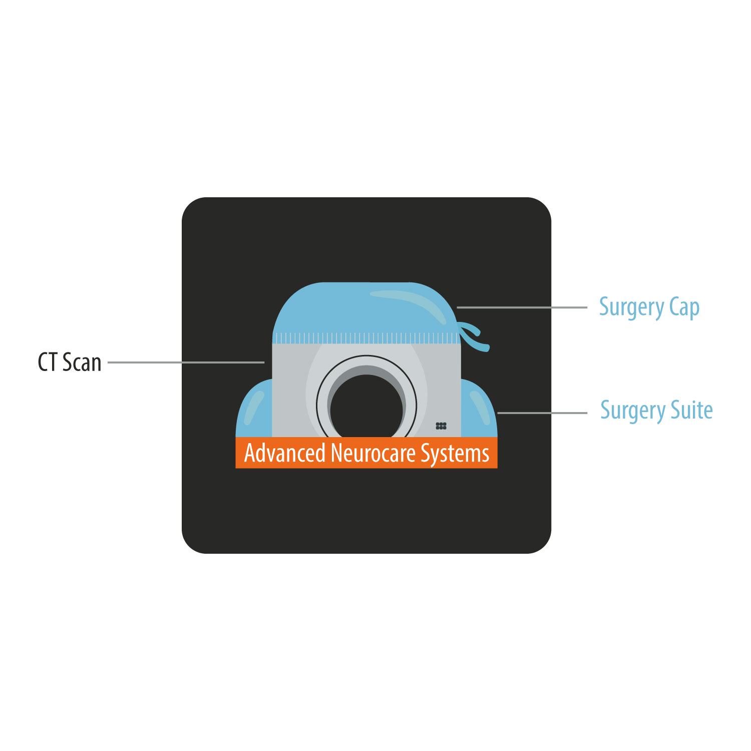 Design de Logo par Assaf Designs pour Advanced Neurocare Systems | Design #16354642