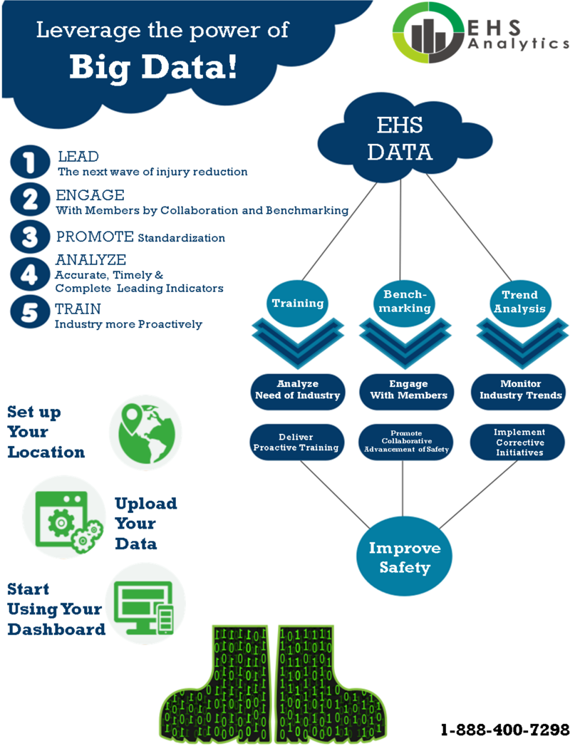 Flyer-Design von Shayan Mirza für dieses Projekt | Design #16504342