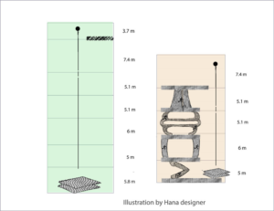 Illustration Design by Hana