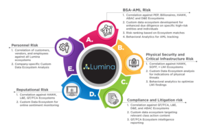 Infographic Design by Annie Creative Service for Lumina Analytics | Design #16435414