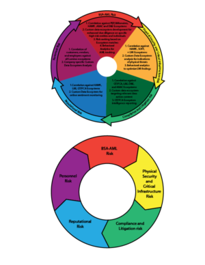 Infographic Design by DesignerGuide