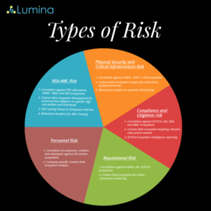 Infographic Design by Gemini Geeks