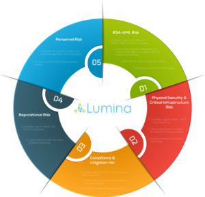 Infographic Design by TheLogoHouse for Lumina Analytics | Design: #16444769