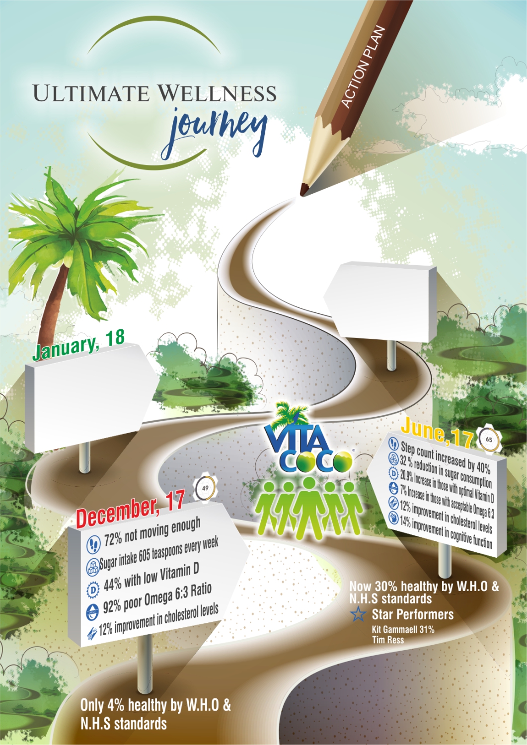 Poster Design by Maestroto for Prohab Performance Ltd | Design #16424304