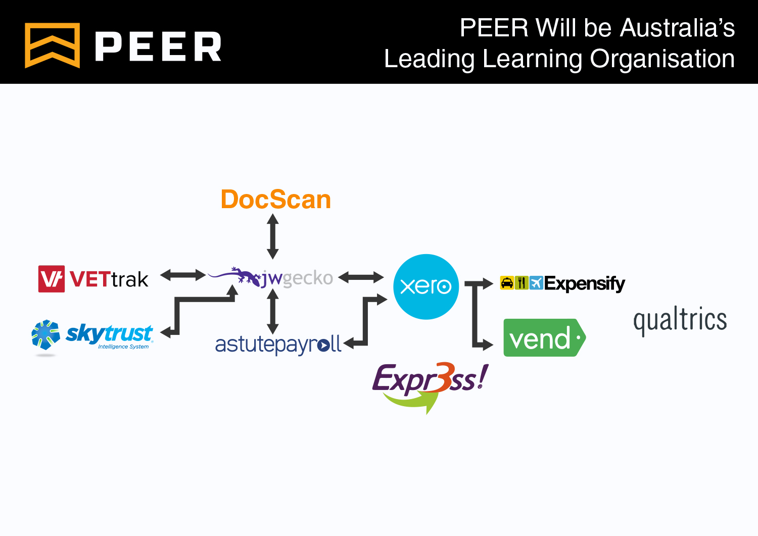 Infographic Design by MJDesign for this project | Design #16435007