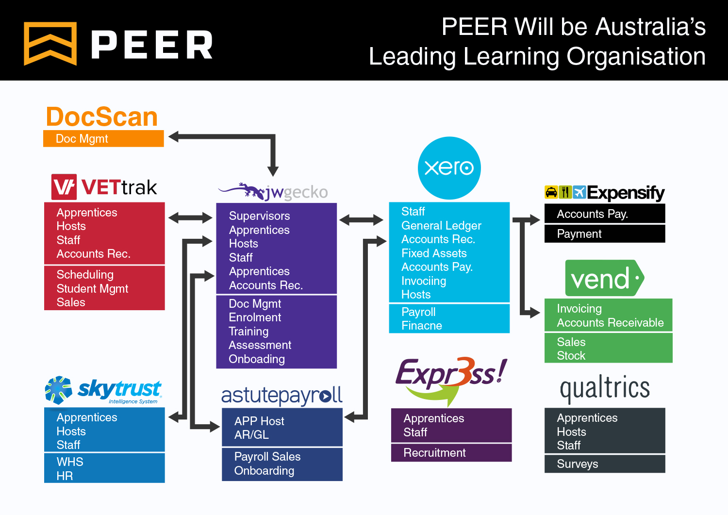 Infographic Design by MJDesign for this project | Design #16435953