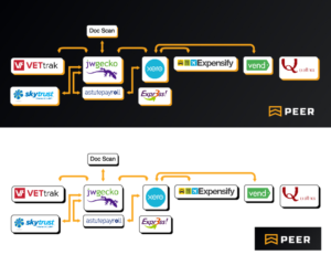 Infographic Design by DesignerGuide