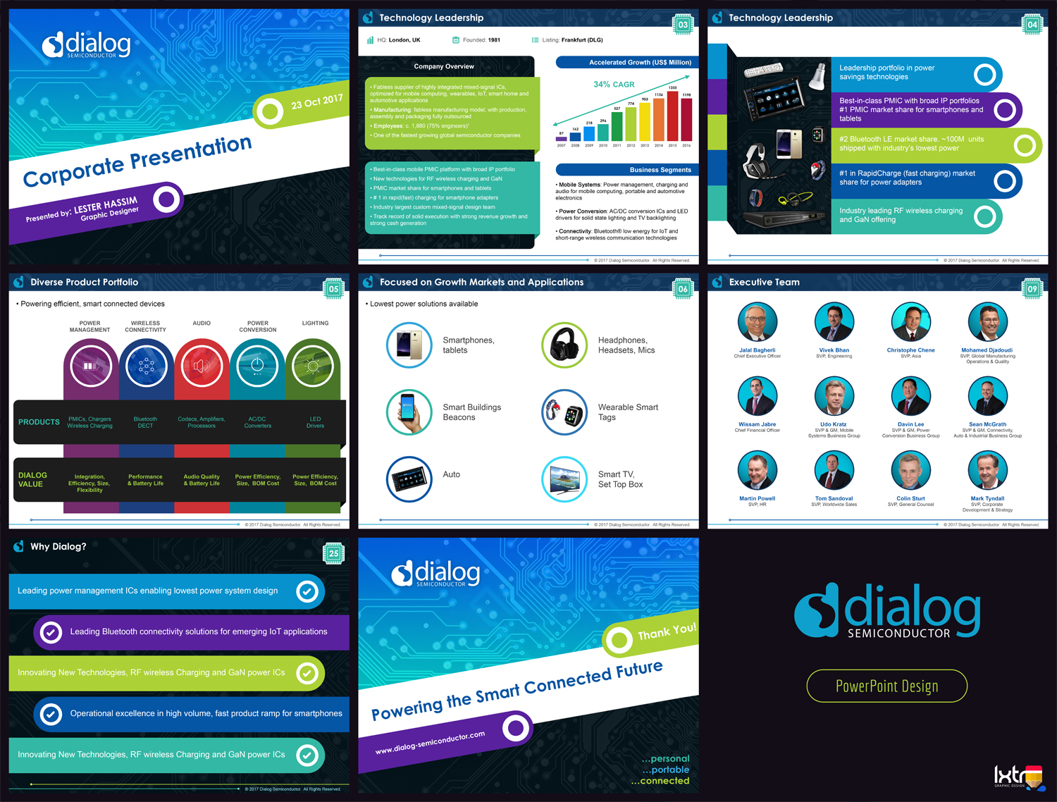 PowerPoint Design by iLexter for this project | Design #16529803