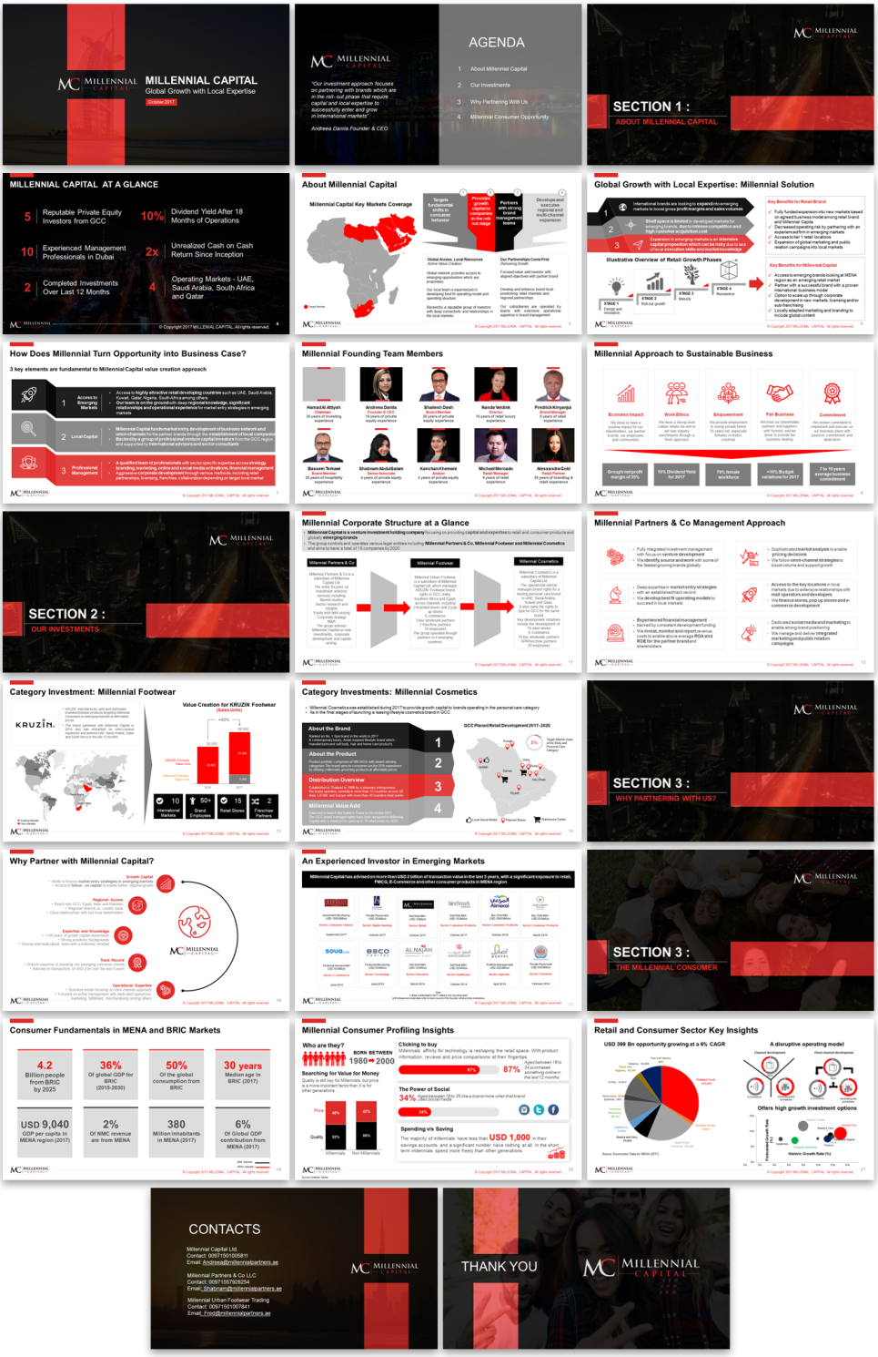 PowerPoint Design by Imazing for Millennial Capital Ltd | Design #16498294