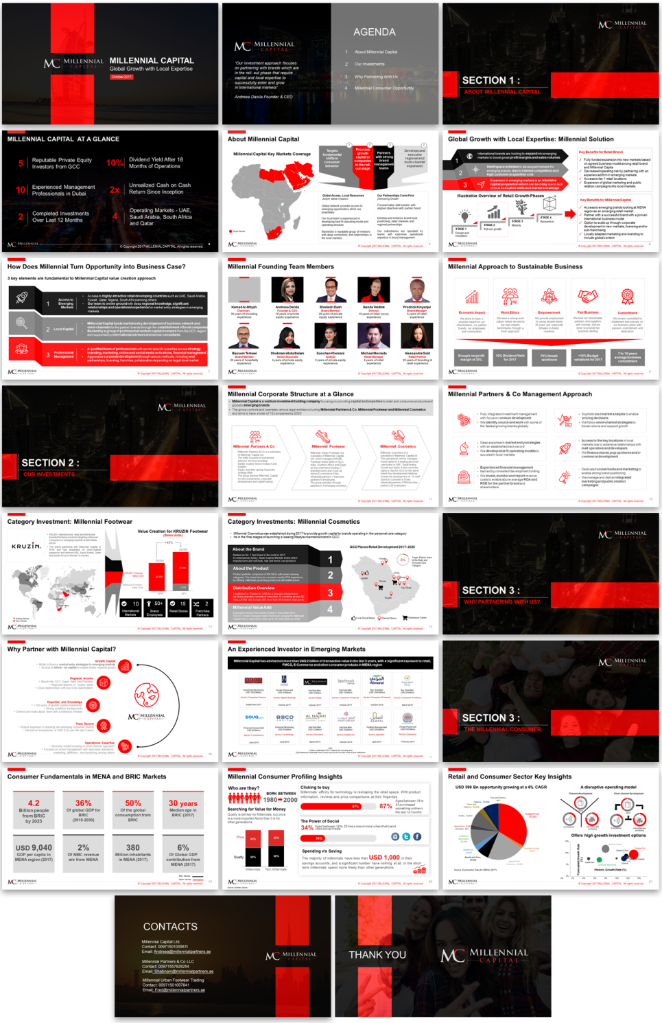 PowerPoint Design by Imazing for Millennial Capital Ltd | Design #16503072