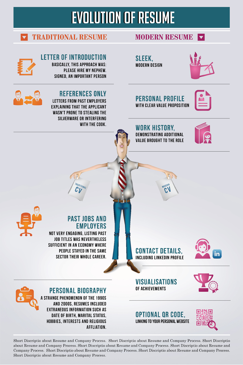 Infografik-Design von chawije für dieses Projekt | Design #2713438