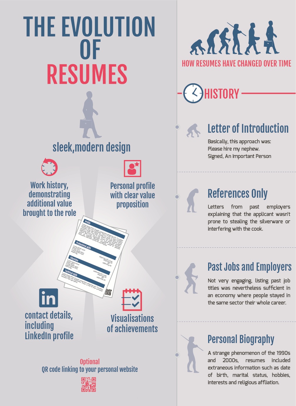 Diseño Infográfico por medkled para este proyecto | Diseño #2670793