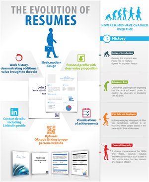 Infographic Design by medkled for this project | Design: #2706282