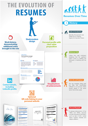 Infographic Design by medkled for this project | Design: #2713146