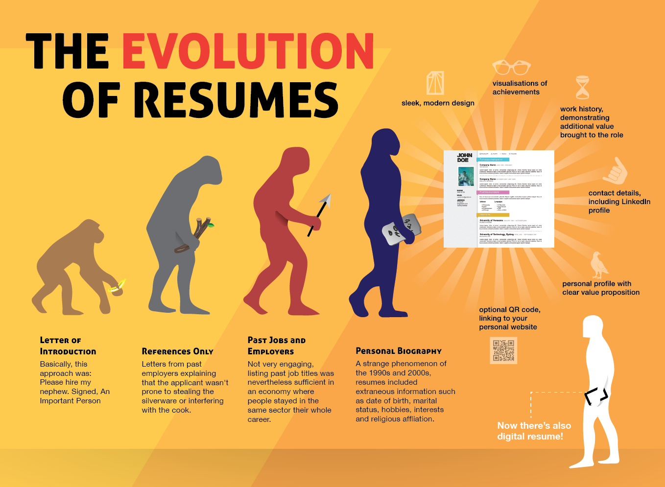 Infographic Design by Phuong Anh for this project | Design #2702878