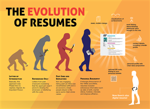 Infographic Design by Phuong Anh for this project | Design: #2702878