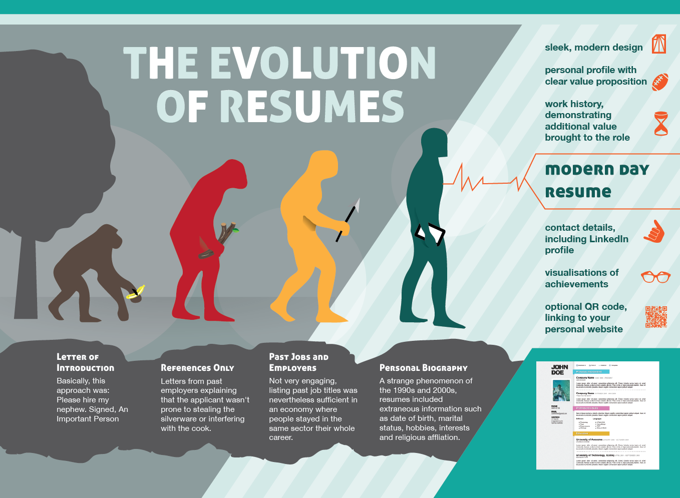 Infographic Design by Phuong Anh for this project | Design #2702990