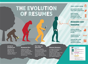 Infographic Design by Phuong Anh for this project | Design: #2702990
