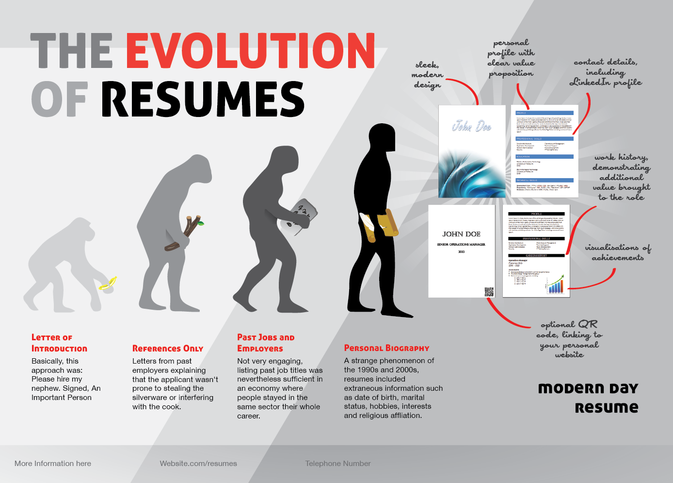 Diseño Infográfico por Phuong Anh para este proyecto | Diseño #2715225