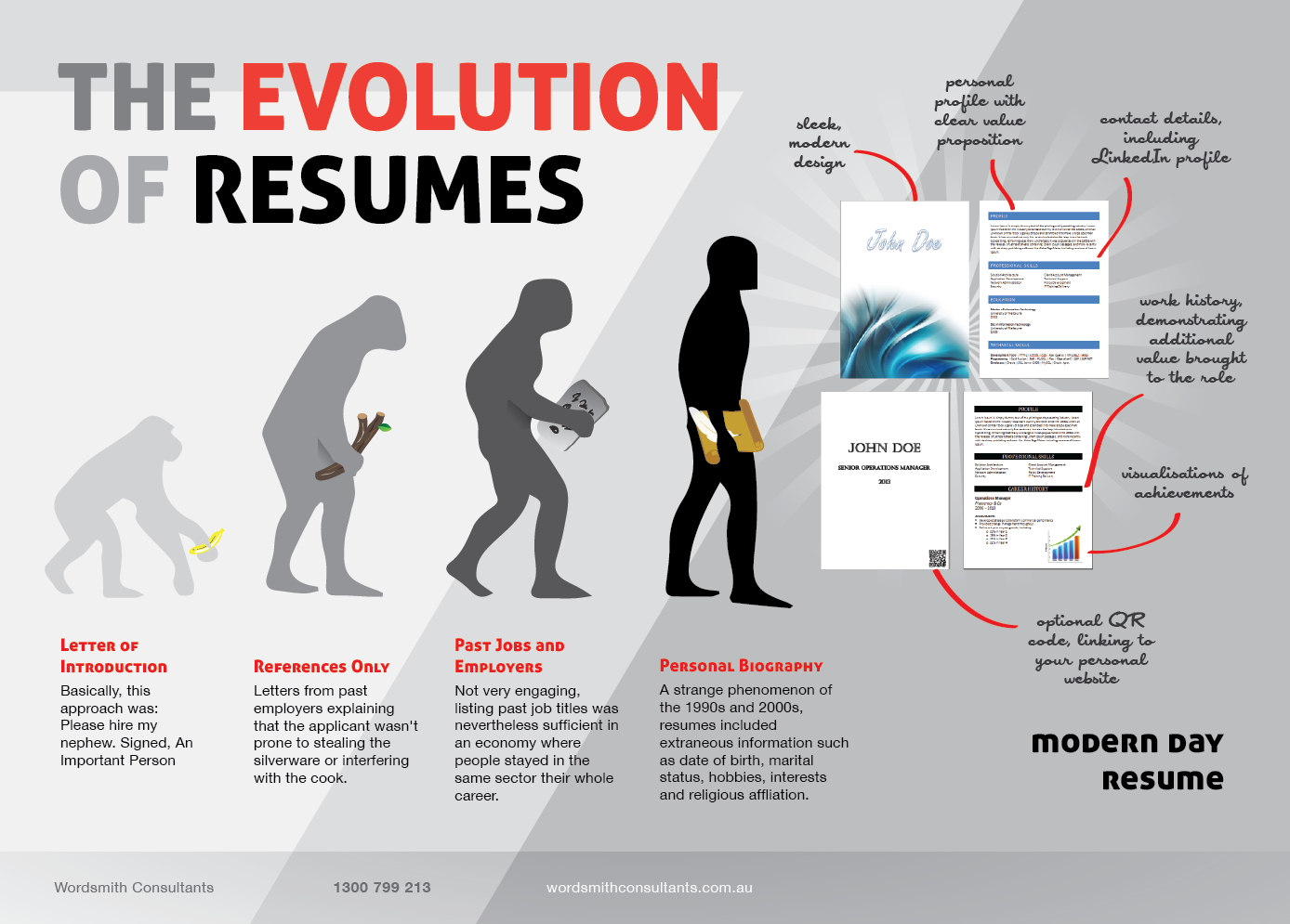 Diseño Infográfico por Phuong Anh para este proyecto | Diseño #2715707