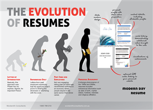 Infographic Design by Phuong Anh for this project | Design: #2715707