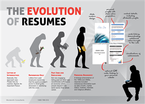Infographic Design by Phuong Anh for this project | Design: #2721565