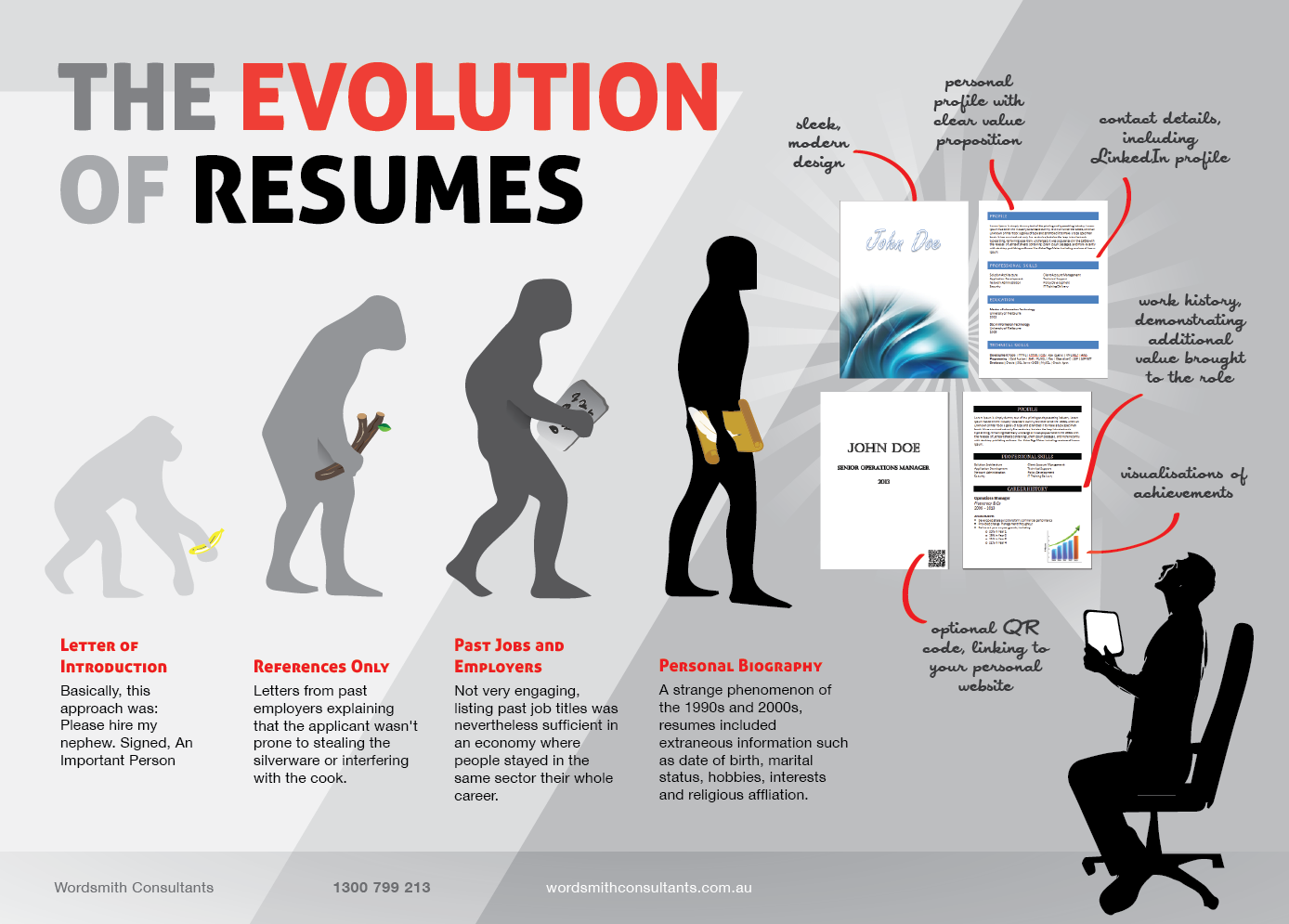 Infographic Design by Phuong Anh for this project | Design #2721572