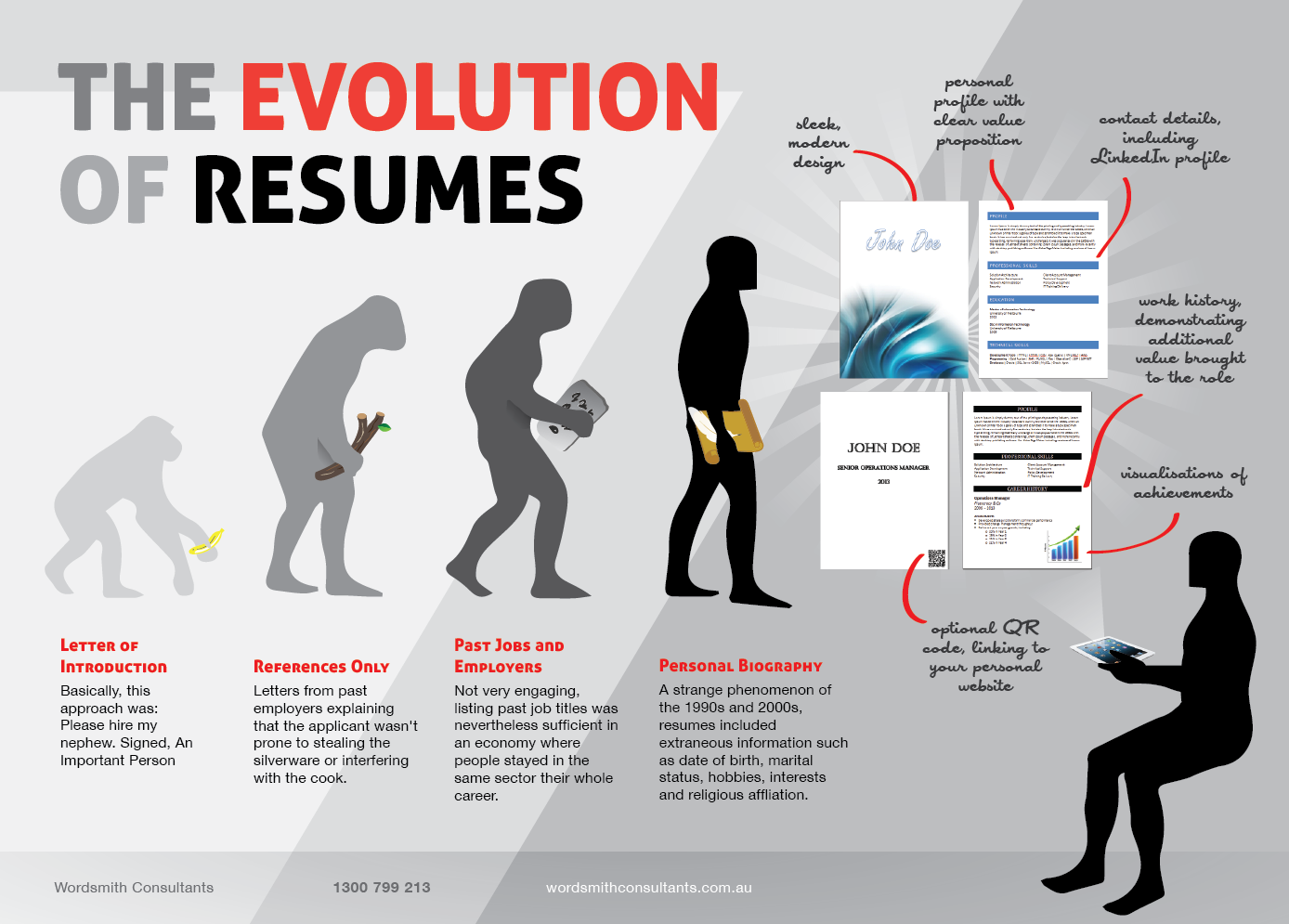 Infographic Design by Phuong Anh for this project | Design #2727894