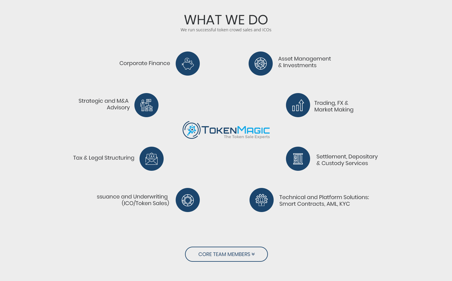 Web Design by Digital Apple for this project | Design #16550461