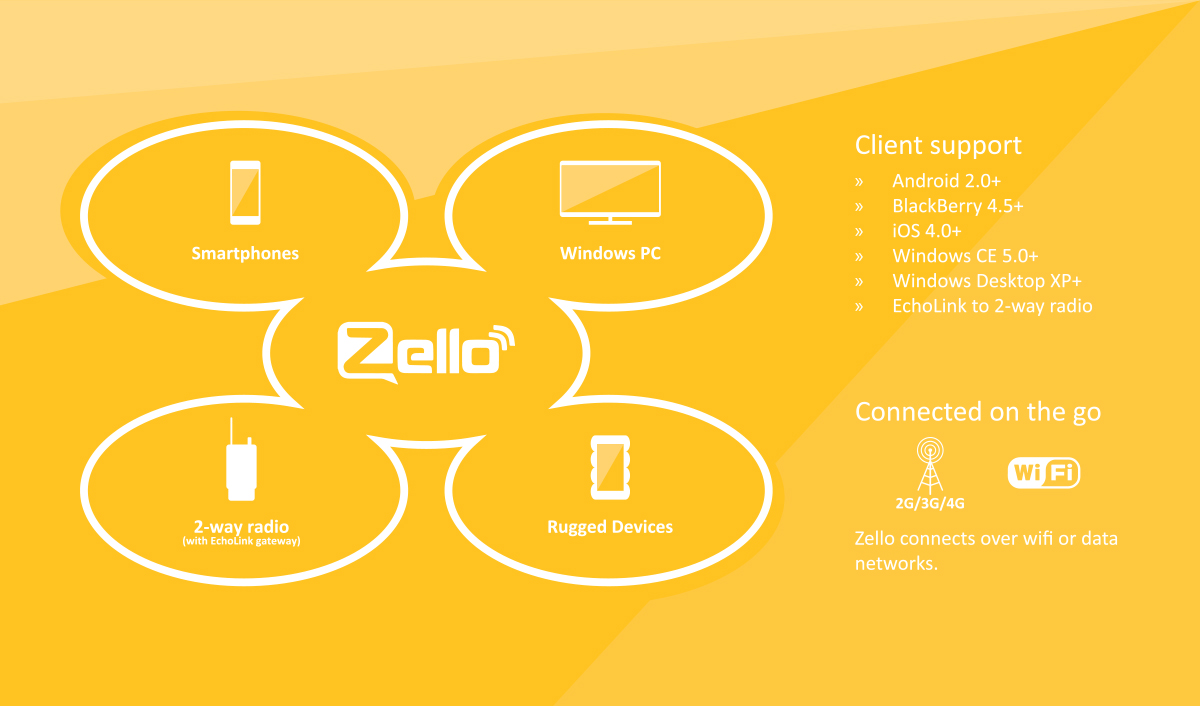 Illustration Design by Harald Vasil for Zello Inc | Design #2691745
