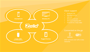 Illustration Design by Harald Vasil for Zello Inc | Design #2691745